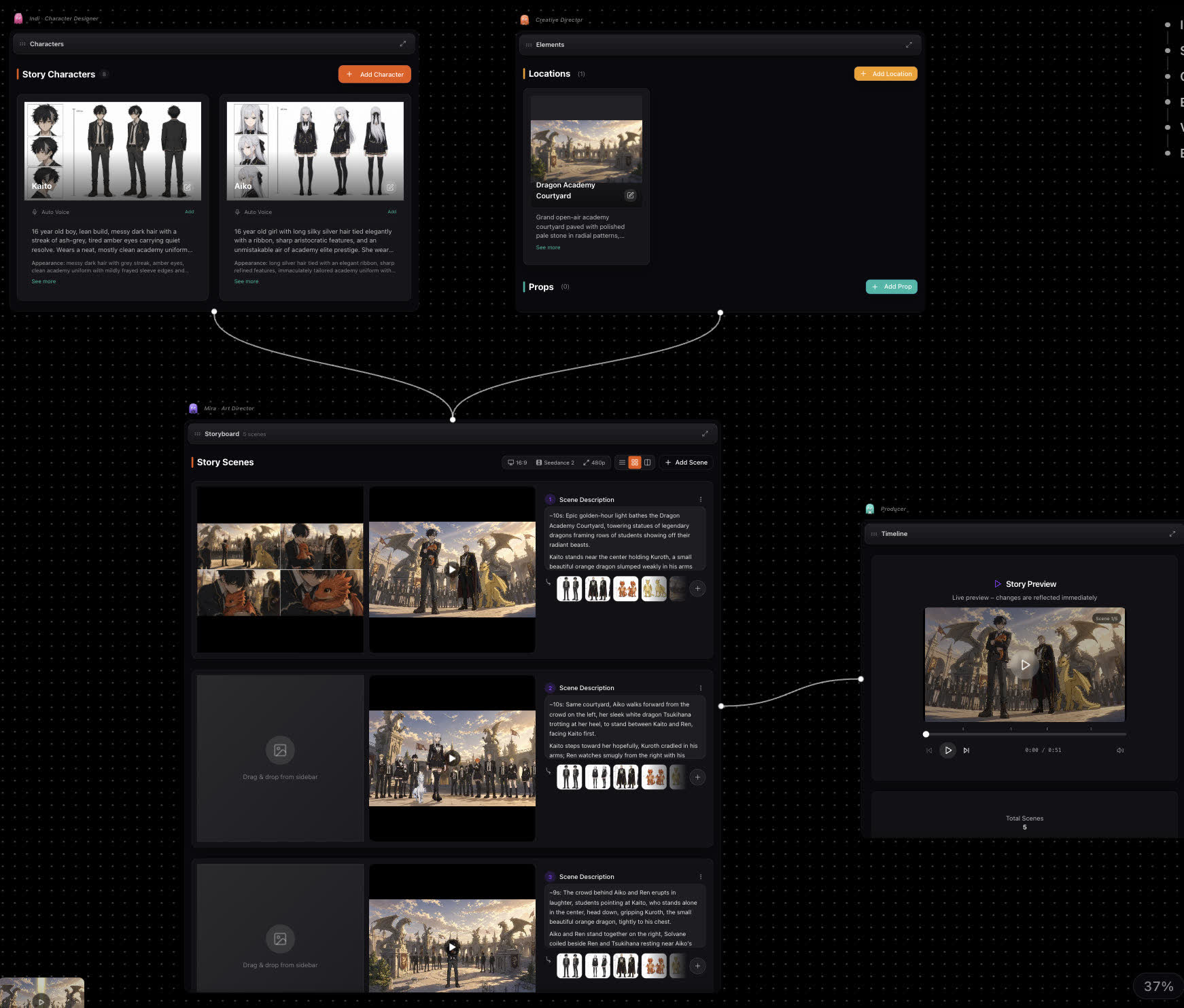 The studio canvas with Characters, Elements, a five scene Storyboard and a Timeline joined by curves